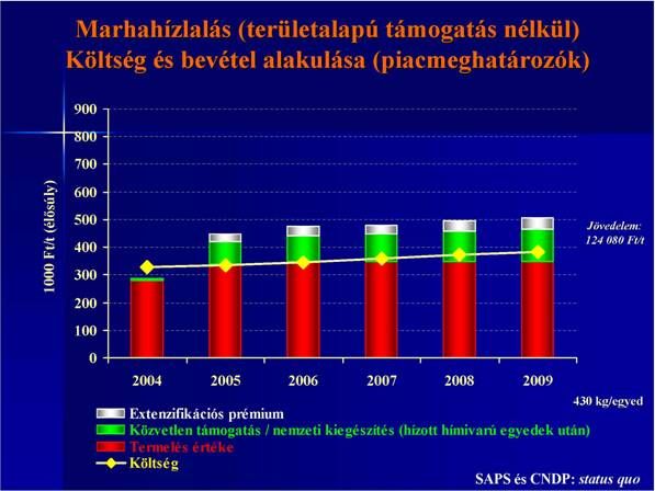 17. ábra Forrás: http://www.akii.hu/dl/konferencia/outlook2006/popp_jozsef.pdf Outlook Konferencia 2006, Letöltés ideje: 2008. 12. 02. 14.