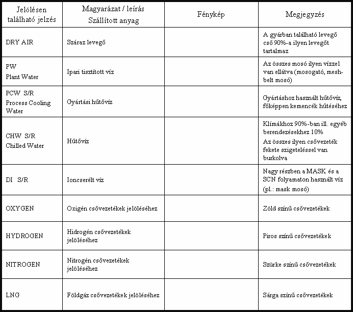 alsó határértéket jelölő nyilak színei megegyeznek, ezáltal az egyes típusokhoz tartozó szabványos értékek könnyen felismerhetők.