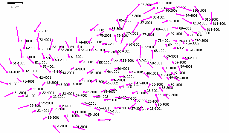 Az azimutokból álló hálózat számításánál azt a tényt használjuk ki, hogy a geodéziában használatos vetületek szögtartóak.