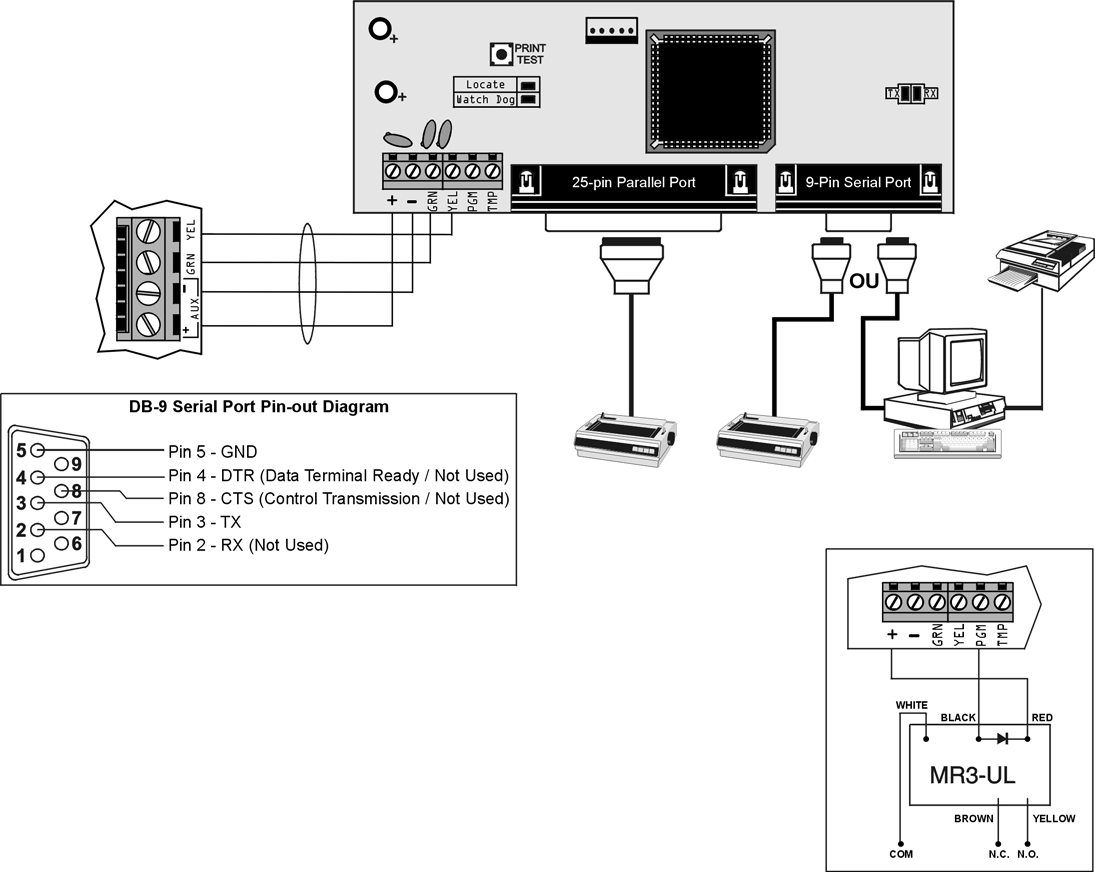 Busz modul bekötések Nyomtató modul (APR3-PRT1) A nyomtató teszteléséhez nyomja meg a PRINT TEST gombot.
