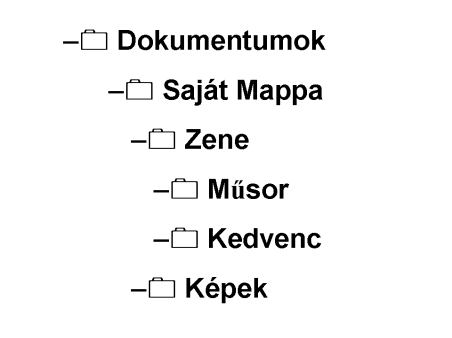 A felhasználó az általa létrehozott mappákat elnevezheti. Mappanévnek célszerű beszélő nevet választani = utaljon a tartalmára. Egy mappa nem tartalmazhat két ugyanolyan nevű mappát.