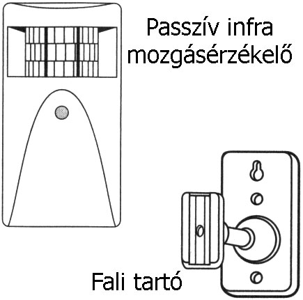 HASZNÁLATI UTASÍTÁS FELHASZNÁLÁS A vezeték nélküli riasztórendszer a legkézenfekvőbb lépés a biztonság növelése érdekében.