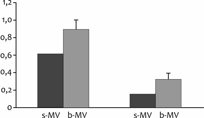 Ádám-Vizi et al. Célkeresztben a daganatos betegség 4. ábra Antibakteriális mikroveziku lu mok (b-mv) lactoferritin- és myeloper oxidasetartalma. peroxidáz esetében.