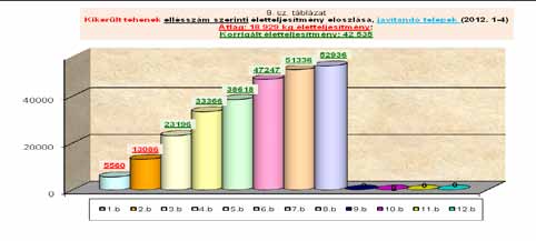 Vajon hogyan, milyen feltételek között neveljük fel növendékeinket, ha azokat ellés után nagy arányban alkalmatlannak találjuk arra, hogy tejet termeljenek?