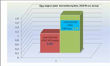 A tehénlétszám a 180-tól a 650 egyedig szór.