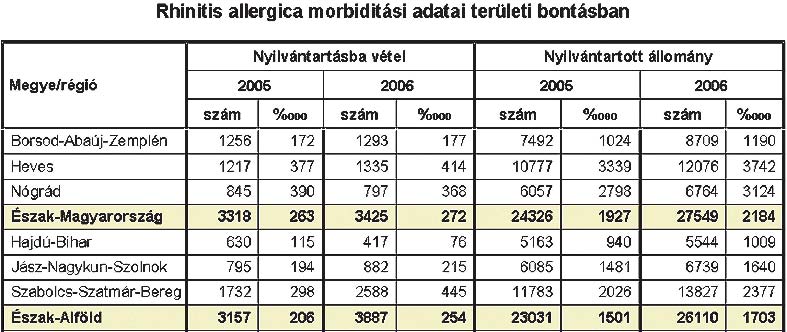 A Korányi Frigyes Gimnázium épülete egyébként a hetvenes, míg a Kôrösi Csoma Sándor Általános Iskola a nyolcvanak években, egy mára elavult technológiával.