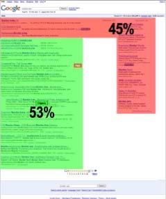 69%-a az első oldalt nézni meg, közel 16%-a második oldalt, közel 7% a harmadik oldalt, közel 3% a negyedik oldalt és utána 2,3% alatt marad az összes találati oldal megtekintés száma. 27 10.2. Szemkamerás vizsgálat A Google találati oldalak vizuális értéke 7.