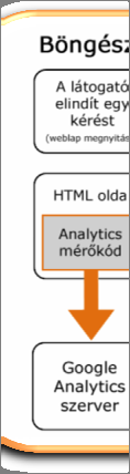 1. A vizsgált idő intervallumban (2009.01.14. 2009. 02. 13.) a látogatások áttekintése egy diagramon, leolvasható adat: ~900 (egyedi)látogató / nap 2.