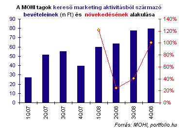 ábra 3. Mi a keresőmarketing és hogyan alakult ki? A keresőmarketinget sokan összemossák a Keresőoptimalizálás (SEO 7 ) fogalmával.