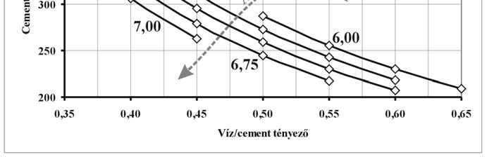 de finesse Hummel-féle terület: Hummel-aire (francia) A grafikus megjelenésű adalékanyag szemmegoszlási görbék számszerű jellemzői a szemmegoszlási jellemzők { }, amelyek közül a legnagyobb