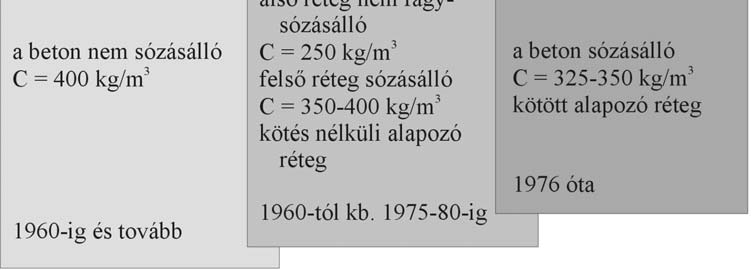 számomra, hogy a rendezvényen beszámolhatok a betonburkolatok alkalmazásáról és előnyben részesítéséről a svájci közlekedési utak építésében.