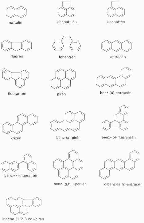 Farkas O. Kozák I.O. 14. ábra. A vizsgált PAH vegyületek szerkezeti képlete F1.4. A POLIAROMÁS SZÉNHIDROGÉNEK KÉPZŐDÉSE ÉS ELŐFORDULÁSA A KÖRNYEZETBEN Fekete J. és társaitól [4.