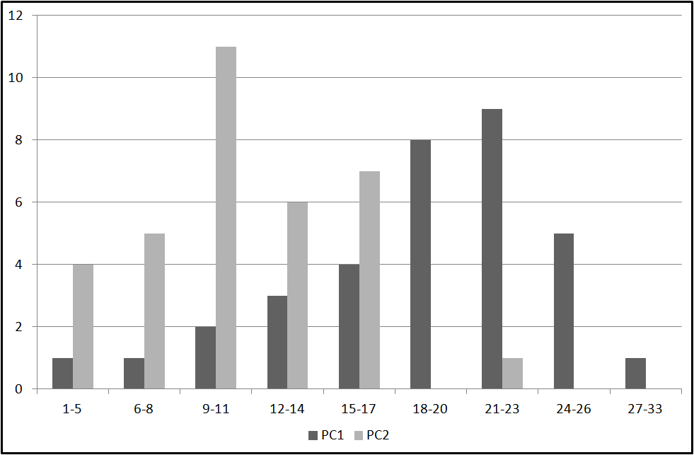 Mai és régi idők tenisze 233 4. ábra.