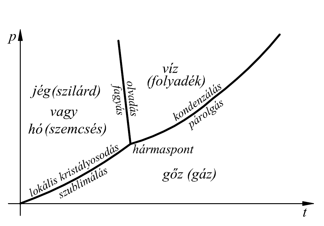 - 11 - lokális gócokban keletkező kristályosodás eredményeként jön létre A folyamat lokális kristályosodásnak nevezető melynek fizikai magyarázata abban van ogy a kis sebességgel (alacsony