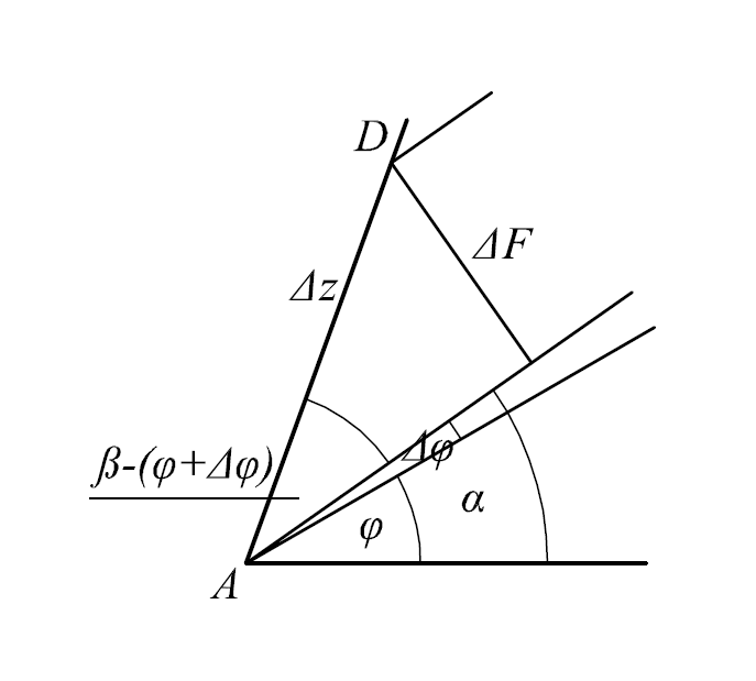 irányú feszültségre felírató: ( G G)(sin cos ) F aol a ΔF a Δ felületszakasz lejtőre merőleges vetülete 1 ábra A 11 ábra részlete 13 ábra A 11 ábra F részlete Az egyenletben szereplő G