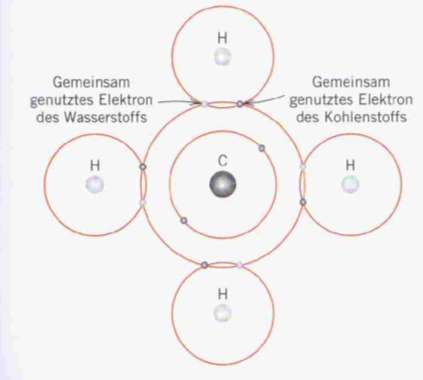 Kovalens kötés Hidrogénközös en használt elektronja Metán molekula (CH4) C- 4 db. vegyértékelektron H -1 db.