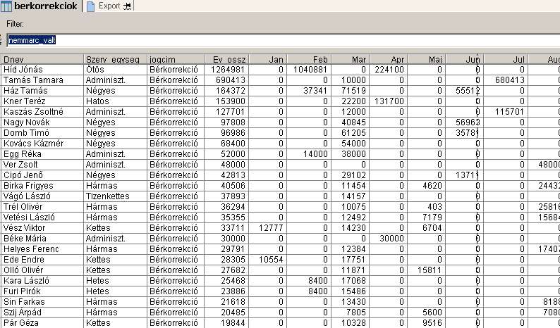 előző havi adatok későbbi számfejtésekor).