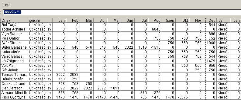 A havi távolléteket szintén az éves bérkartonokból emeljük ki egy külön fájlba (Extract).