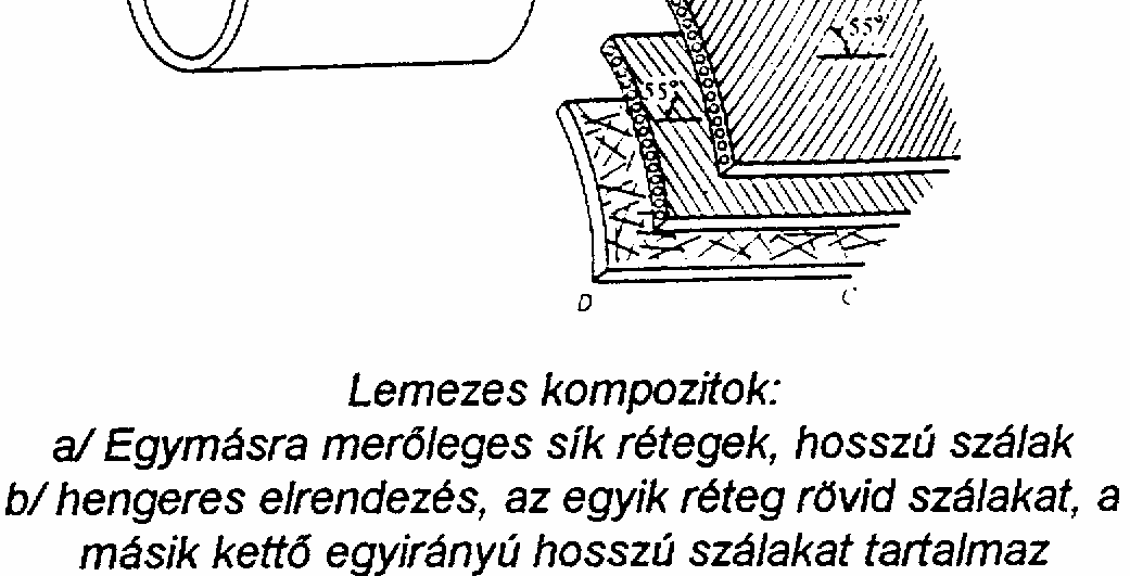 Ide tartoznak a felületi rétegek is, de ezeket korábban, a 7. Fejezetben tárgyaltuk. A lemezes kompozitok kialakítása többféle célt szolgálhat, pl.