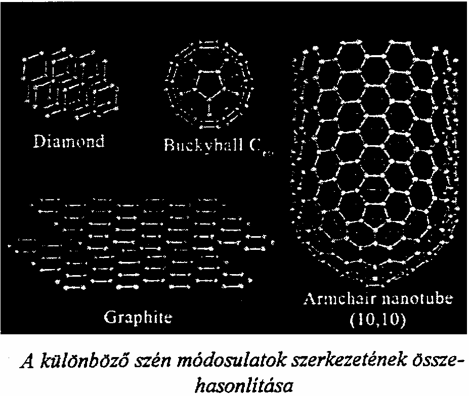 4 és 2-3 nm közé esik. Gyakoriak a több koncentrikus csıbıl álló nano-csövek is (multi-wall nanotubes, MWNT). Hosszuk általában a mikrométeres tartományba esik, de elérheti a néhány cm-t is.