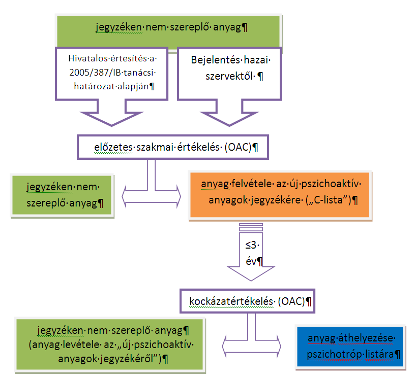 Új pszichoaktív