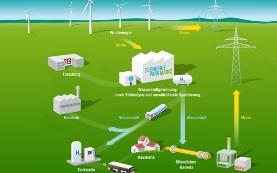 11 Uniós iránymutatás a megújuló iparágra 2014. május 28. Az Európai Bizottság döntése alapján 2017-től változik a megújuló energiai iparág támogatása. Az Energiainfó, a hvg.hu, a hirado.