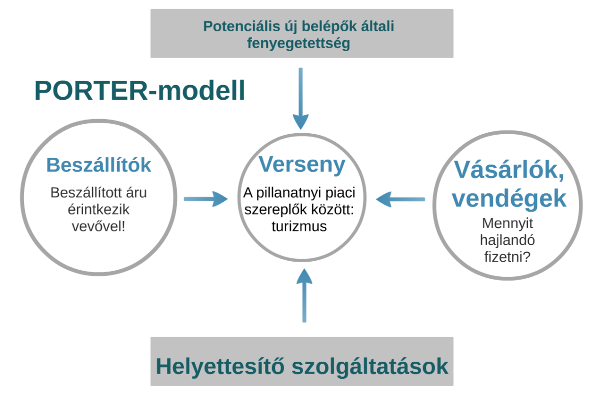 feladatok ellátására és ki rendelkezik ezekkel. Alábbi kérdések megválaszolása nagyon célravezető: A családban ki foglalkozik a szobakiadással ill. a vendégekkel?