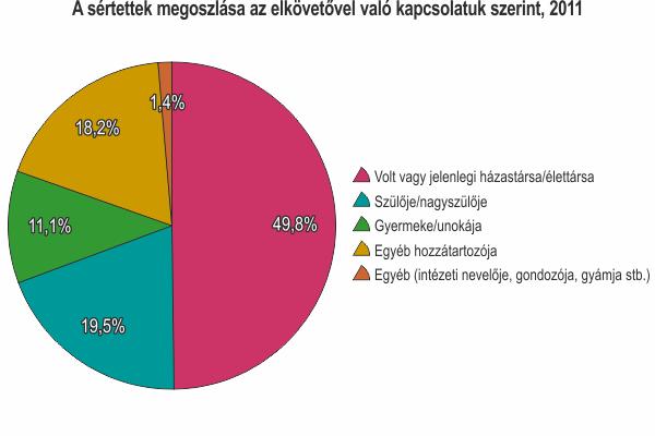 Függelék Szabó Alexandra: 1. függelék 107 2. függelék 108 107 Forrás: ksh.