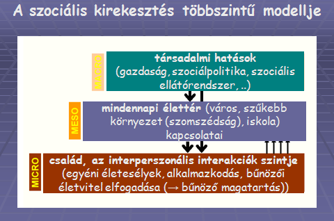 15 - mélyszegénység, - bőnözıi karrierrel rendelkezı felnıtt a családban, - az egyik szülı vagy a gyermekrıl gondoskodó hirtelen halála.