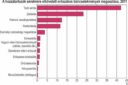 Mellékletek 1. melléklet Jogszabályok elérhetőségei 1997. évi XXXI. törvény a gyermekek védelméről és a gyámügyi igazgatásról 45/2003. (IV. 16.