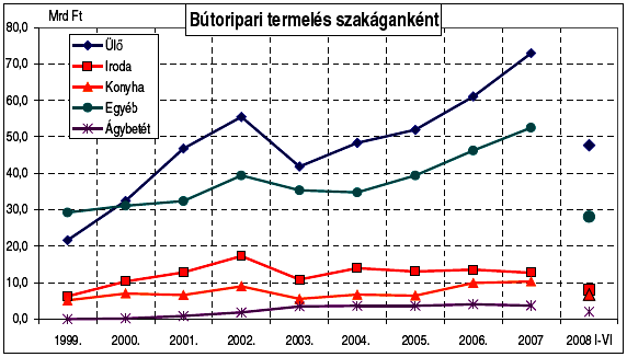 A hazai bankszektor sem tudta kivonni magát a nemzetközi pénzpiaci tendenciák hatása alól.