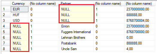 A MICROSOFT SQL SERVER 2012 ÉS A MICROSOFT SQL AZURE ALKALMAZÁSA YouTube-on található TSQL-ámokfutás 12 című videómban látható egy példa, aminél a GROUPING SETS lehetőség nagyban megkönnyítette egy