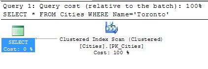 ADATKEZELÉS OTTHON ÉS A FELHŐBEN 33. ábra - Clustered Index Scan lekérdezési stratégia Technikai értelemben nem annyira gyors, mint lehetne.