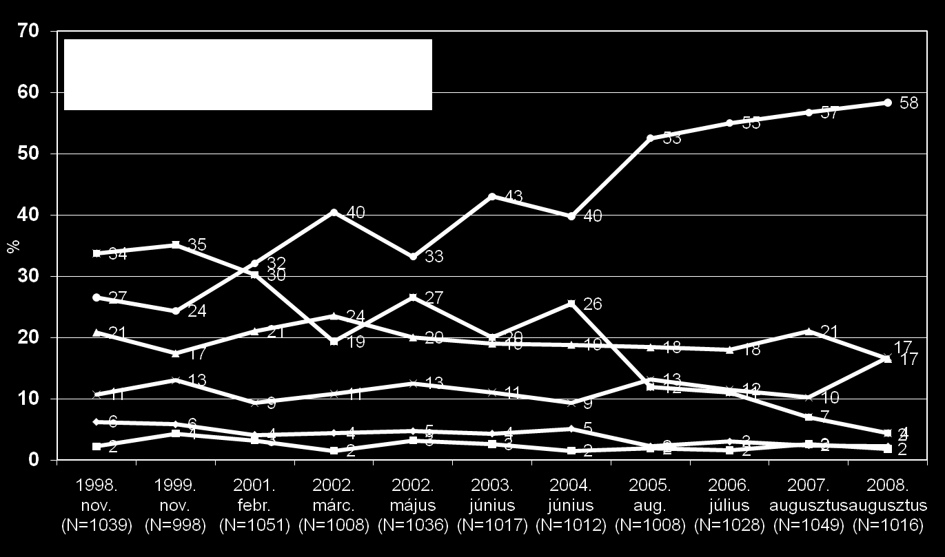 A legmegbízhatóbb energiaforrás a következő ötven évben 2002 előtt a kérdés a 21. század első felére vonatkozott 37.