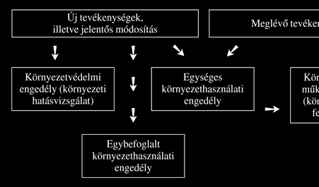 A MEGELŐZÉST SZOLGÁLÓ KÖZIGAZGATÁSI JOGINTÉZMÉNYEK közigazgatási feladat-és hatáskörmegosztás által megengedett módon, a lehető legszélesebb integrációt valósítják meg.