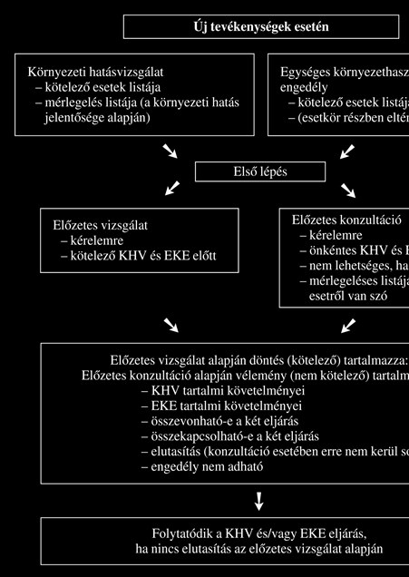 A MEGELŐZÉST SZOLGÁLÓ KÖZIGAZGATÁSI JOGINTÉZMÉNYEK Az egybefoglalt környezethasználati engedélyről 2011. elején annyit tudunk, hogy a környezetvédelmi törvény 2010.