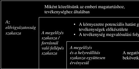 A KÖRNYEZETJOG ELVEI a felelősség vagy a szennyező fizet.