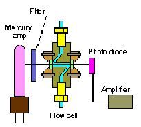 HPLC-UV 9