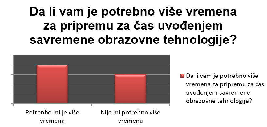 Dijana KARUOVIĆ, Dragana GLUŠAC, Ivan TASIĆ, Veselinka LEJIĆ Primena savremenih obrazovnih tehnologija u nastavnom procesu Tabela 1.