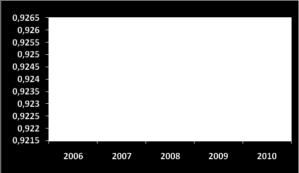 Kuba nemzeti valutája a kubai peso. A kubai peso árfolyama 2007 óta mereven a dollárhoz rögzített. A peso árfolyamának alakulását a dollárhoz viszonyítva az alábbi grafikon összesíti.