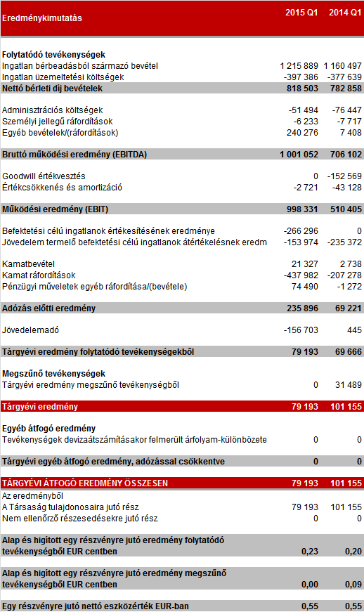 EREDMÉNYKIMUTATÁS