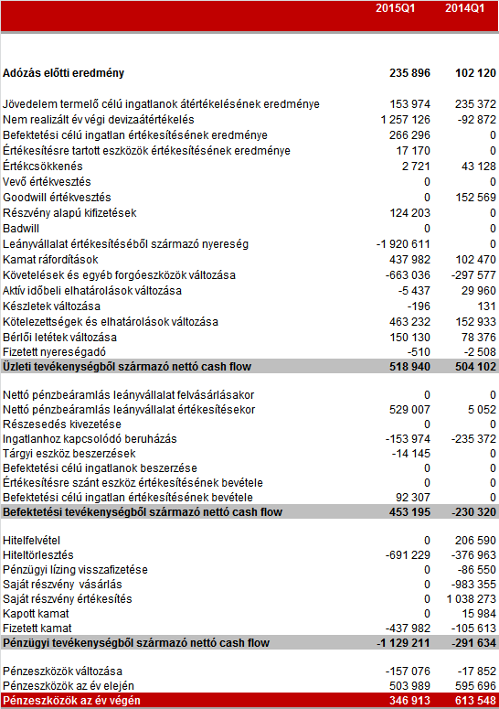 CASH-FLOW