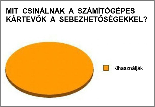 TÉVHITEK ÉS CÁFOLATOK III. "Aki ért a géphez, annak nincs szüksége vírusirtóra" - A brit netezők több, mint fele nem telepít antivírust a gépére (2014) - 2011.