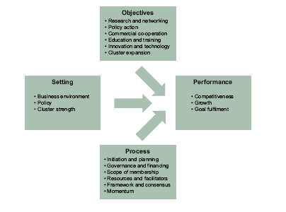 PÁBLE ADRIE Széchenyi István University, Győr Department of Marketing and Management, PhD student Regional clusters in Transdanubia In this study I present a regional cluster model then I come to