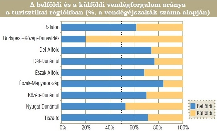 A külföldi látogatók közül a turisztikai céllal utazók 2011.