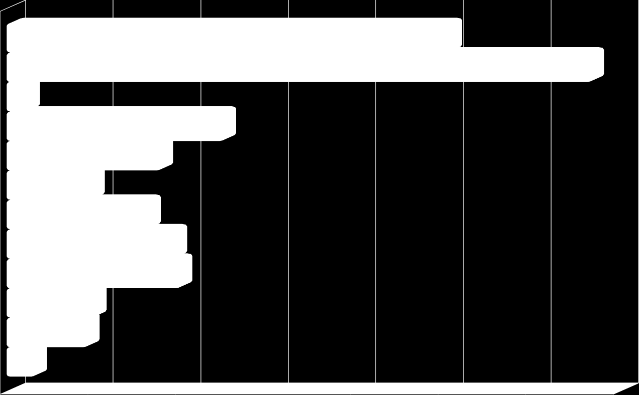 3.1.2. Állományelemzés 3.1.2.1. A tényleges könyvtári állomány dokumentumtípusonkénti belső aránya Dokumentumtípus Állomány 2011 (db) Könyv + időszaki Videó DVD Hangzó dokumentum (zenei CD, zenei DVD