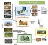 Kutatási területek ( Technology Lines ) Gép- és eszközfejlesztés Példa futó projektekre (MINDIG CÉGEKKEL KÖZÖSEN!