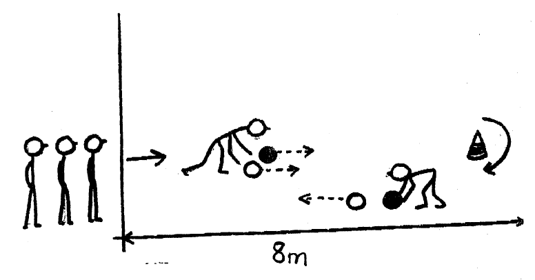 5. LABDAGURÍTÁS Egyszerre két labdát - 2 kg-os medicinlabda és egy kosárlabda - kell kifelé haladva a talajon gurítani a bójáig.