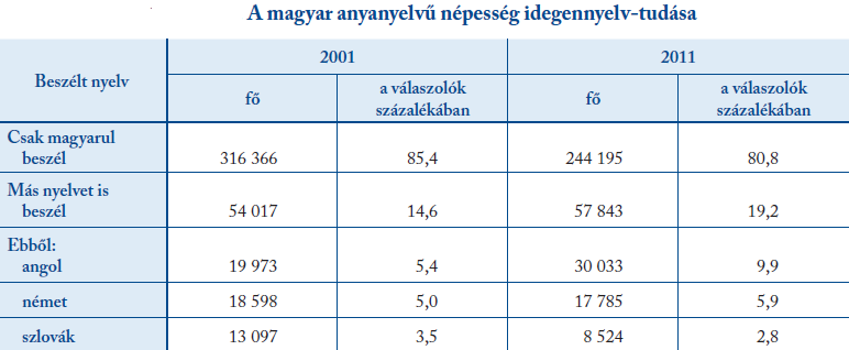 Társadalmi kulturális jellemzők A lakó népesség iskolázottsági foka nagyban meghatározza a helyi munkaerőbázis minőségi jellemzőit.