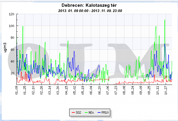 Levegővédelem A levegő védelmével kapcsolatos szabályok zömét a 306/2010. (XII. 23.) kormányrendelet - a levegő védelméről tartalmazza.